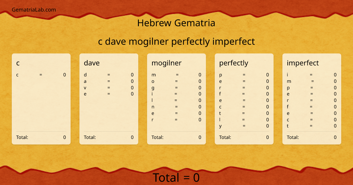c dave mogilner perfectly imperfect in hebrew Gematria